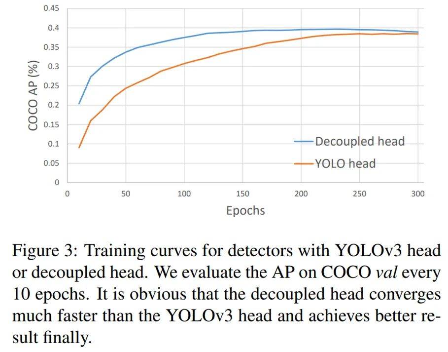 超越全系列YOLO、Anchor-free+技巧组合，旷视开源本能更强的YOLOX