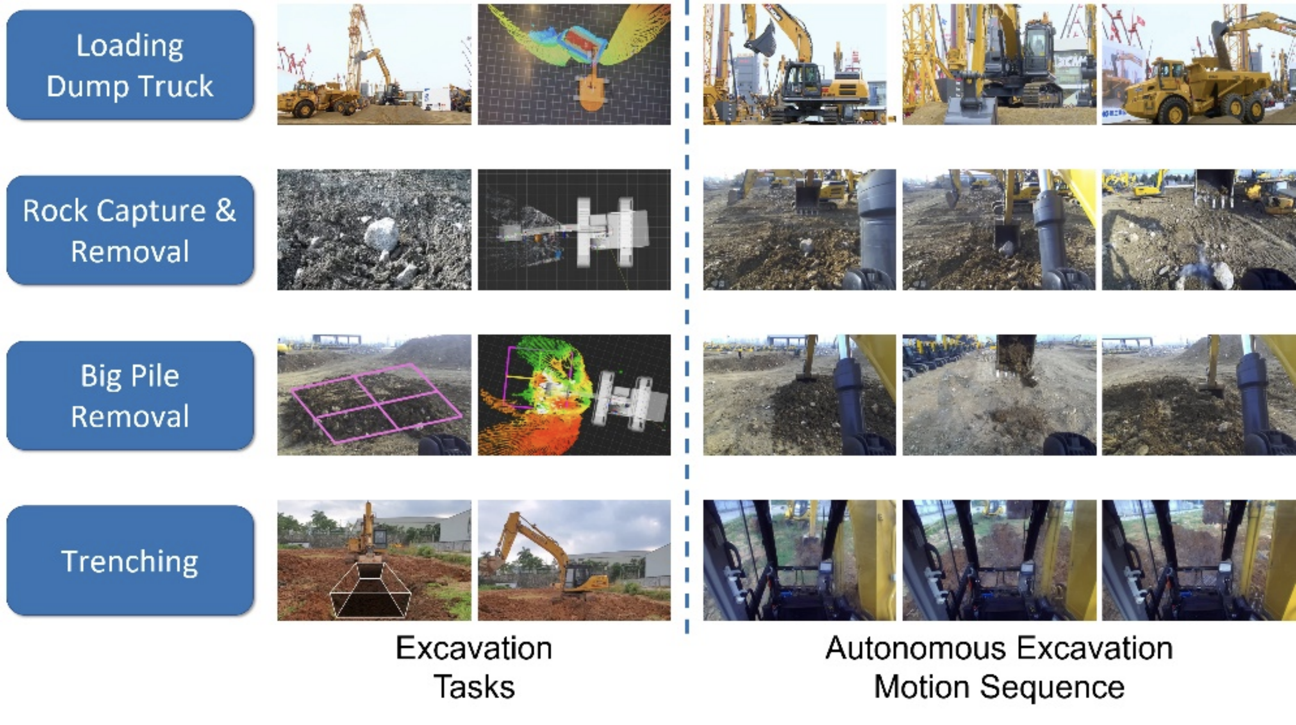 baidu全新无人挖掘机功课体系登上国际权威期刊《Science Robotics》